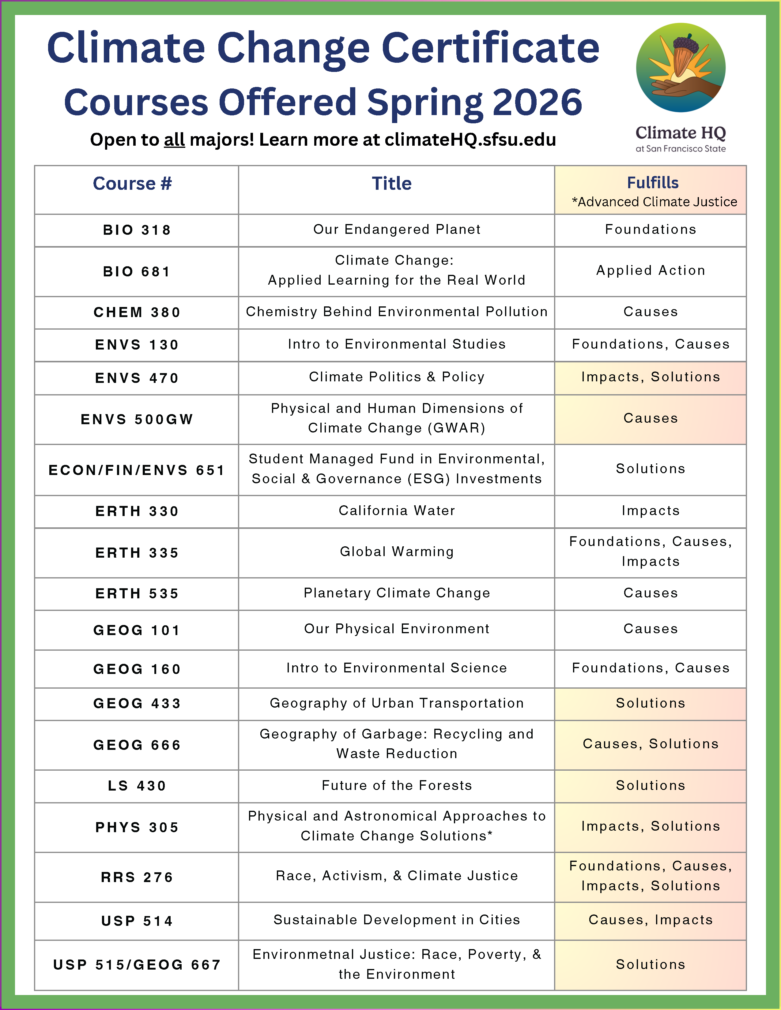 updated certificate courses spring 2026