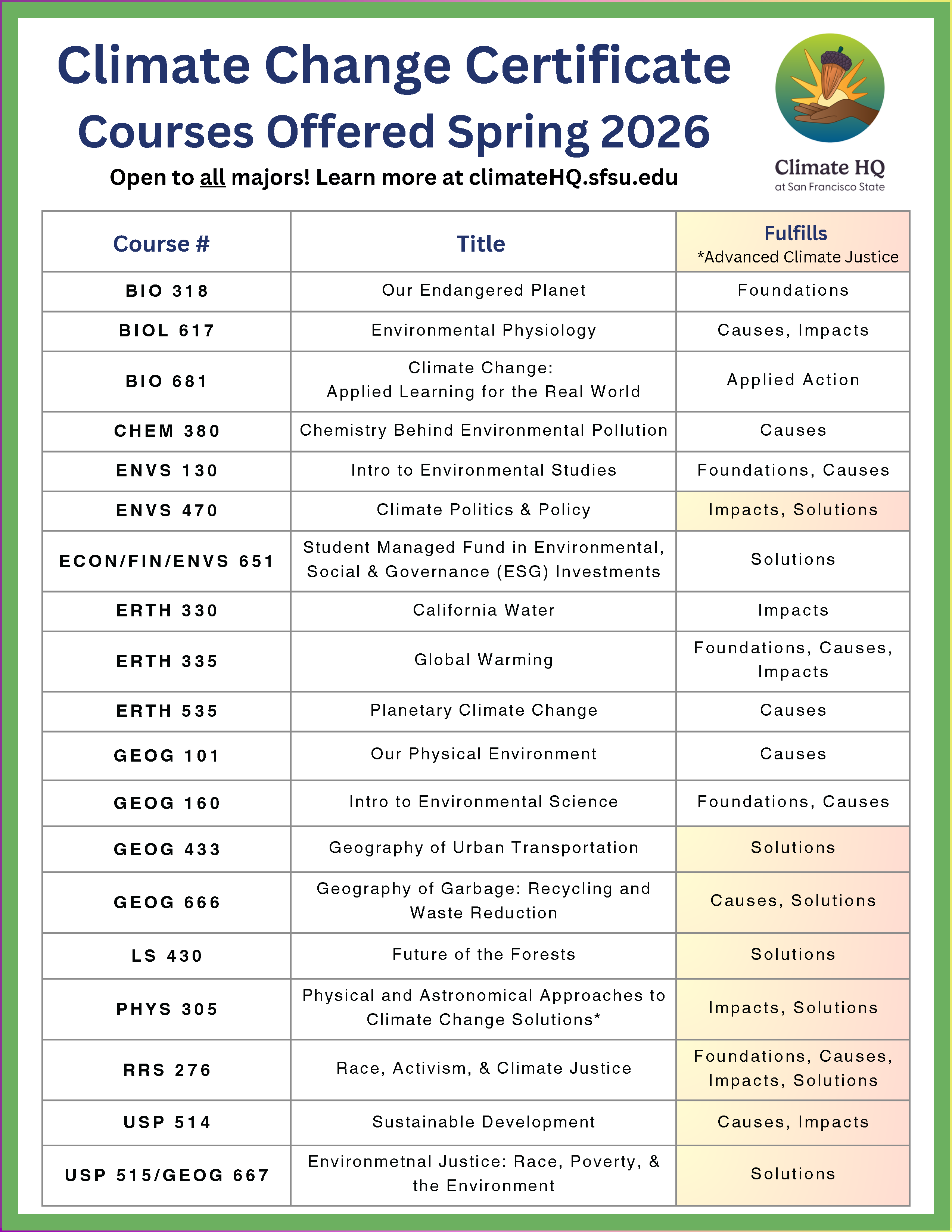 Climate HQ SFSU courses offered Spring 2026